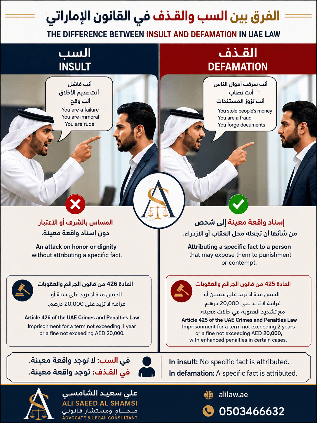 الفرق بين السب والقذف في القانون الإماراتي : العقوبة والجرائم الإلكترونية